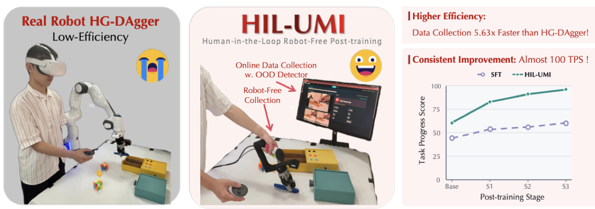 HIL-UMI teaser